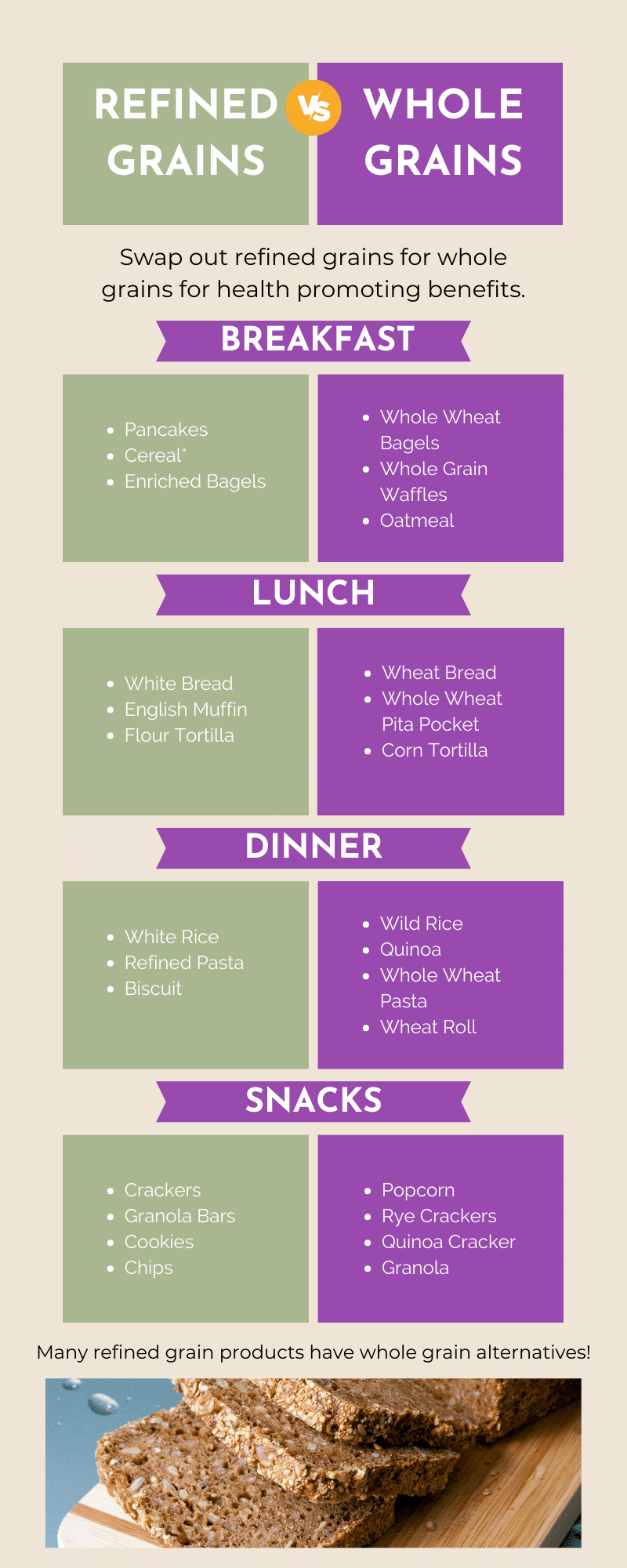 Unleashing the Goodness of Whole Grains Nutrition with Kie